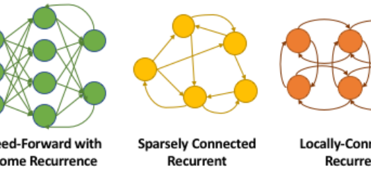 Mạng nơ-ron tăng vọt trong hệ thống Neuromorphic hiện đại (Phần 2)