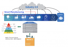 Từ Cờ-lê đến Cloud – CoreTech 4.0 – Giải pháp cho sản xuất thông minh trong các doanh nghiệp cơ khí vừa và nhỏ
