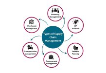 Nắm bắt hành vi khách hàng – Chìa khóa vàng cho chuỗi cung ứng hiệu quả