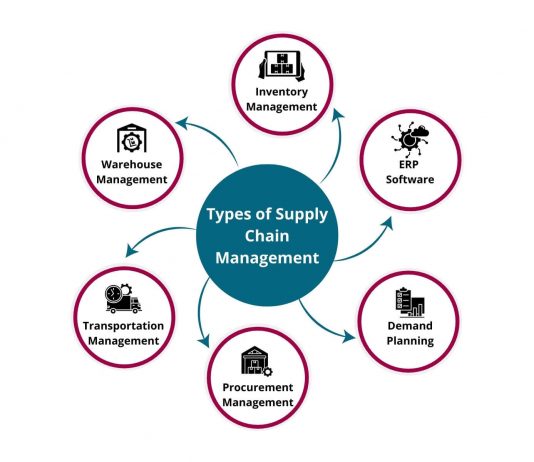Nắm bắt hành vi khách hàng – Chìa khóa vàng cho chuỗi cung ứng hiệu quả